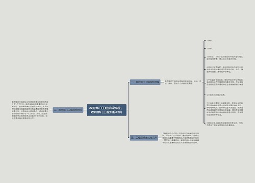 政府部门工程招标流程，政府部门工程招标时间