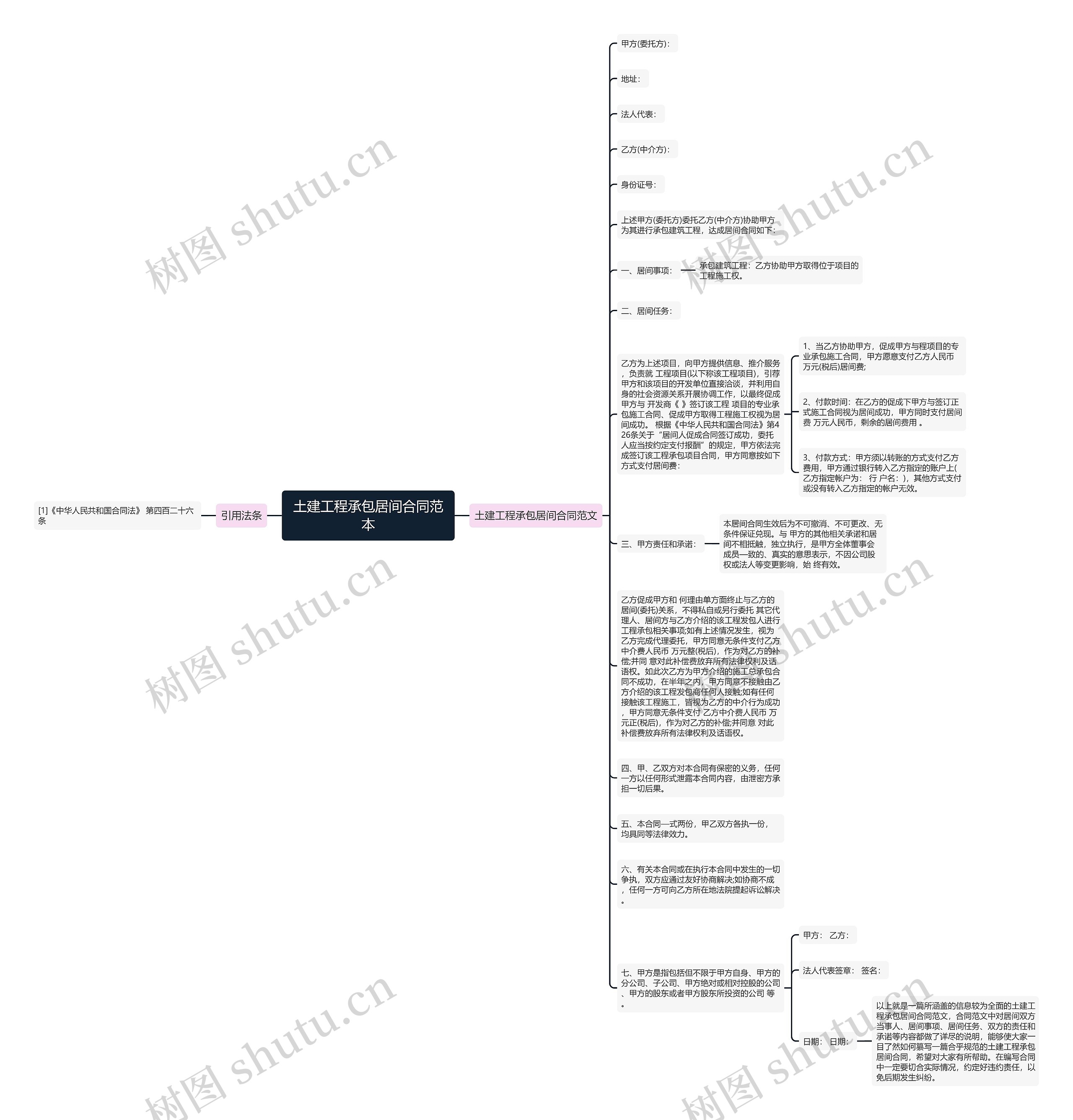 土建工程承包居间合同范本思维导图