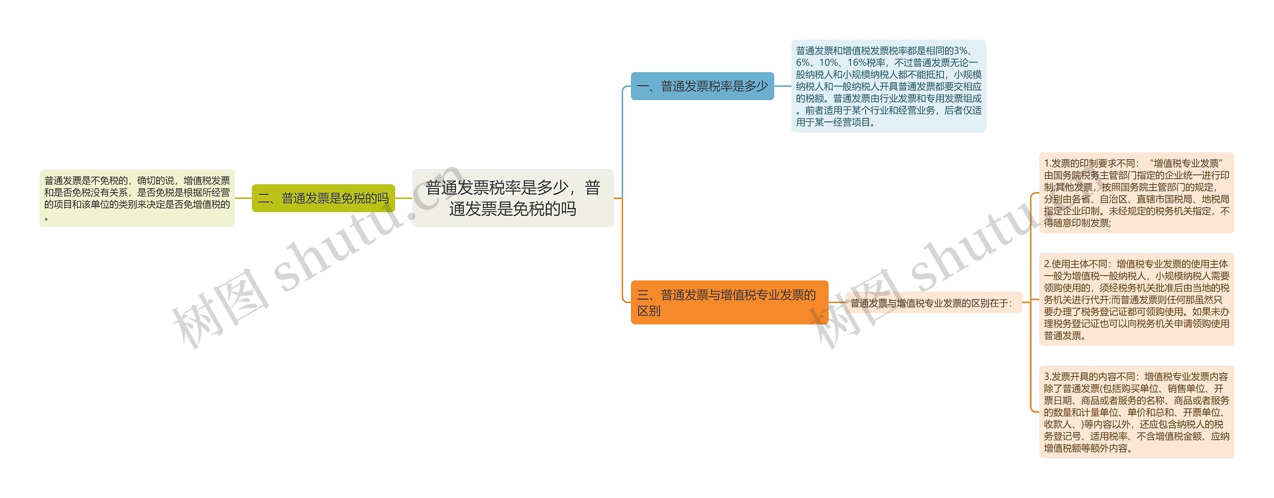 普通发票税率是多少，普通发票是免税的吗思维导图