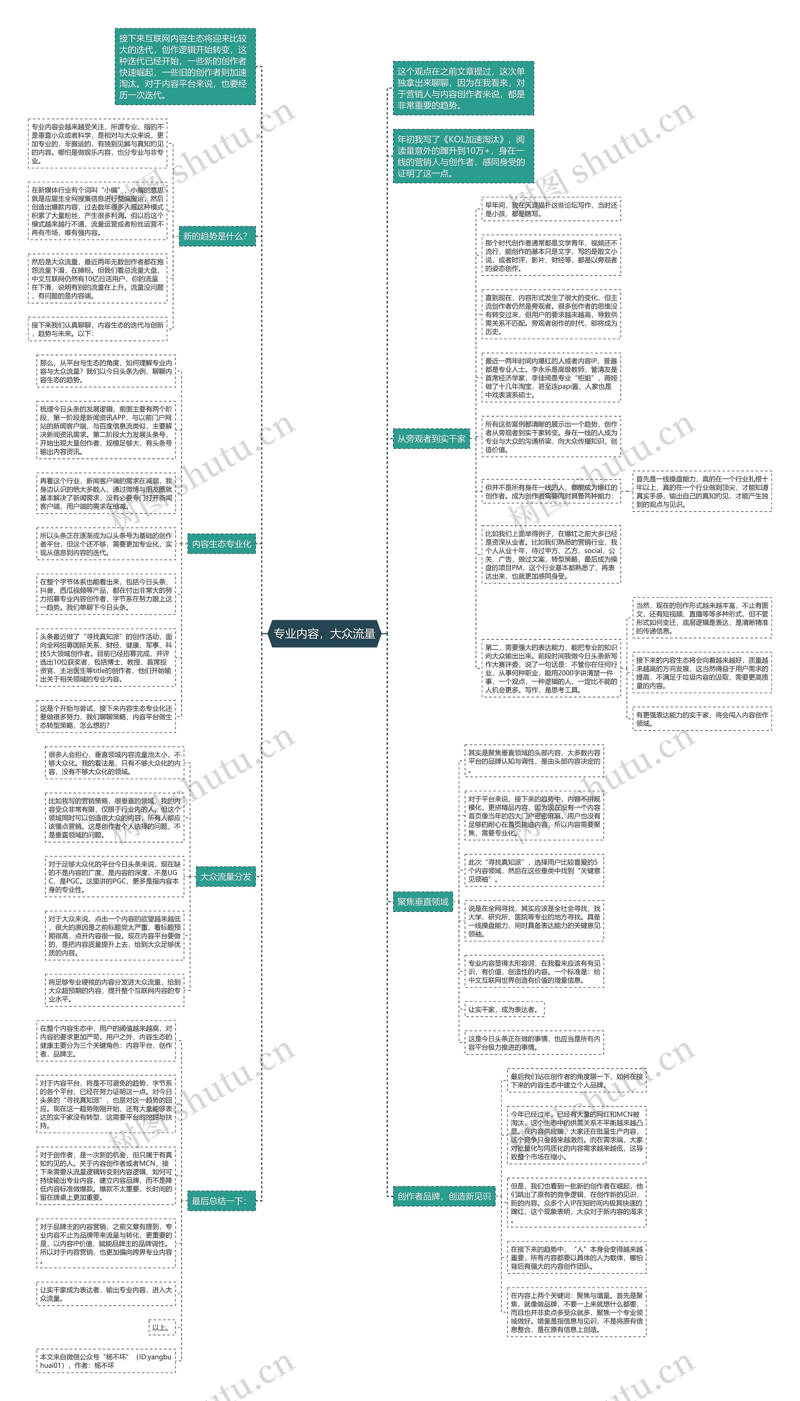 专业内容，大众流量思维导图