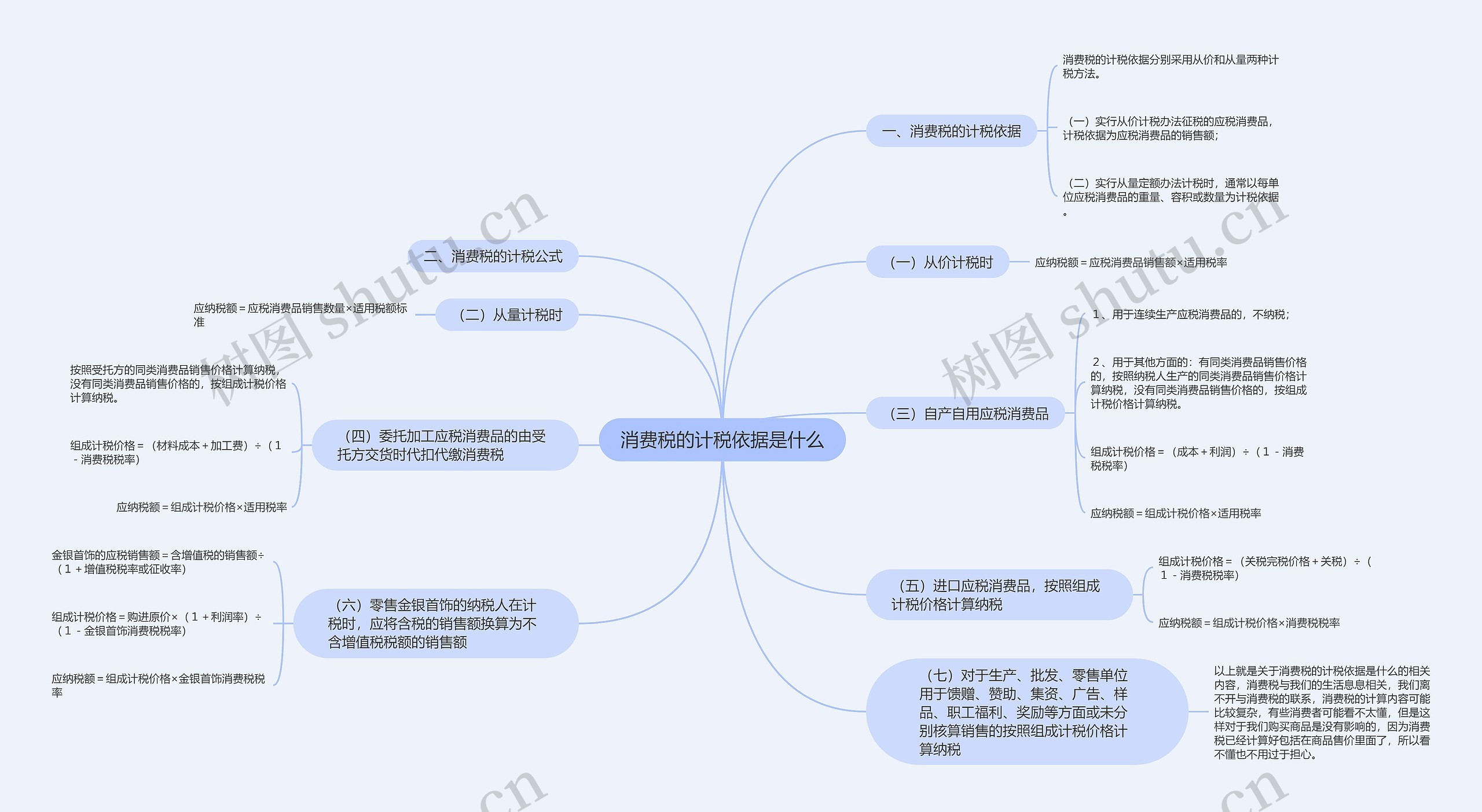 消费税的计税依据是什么思维导图