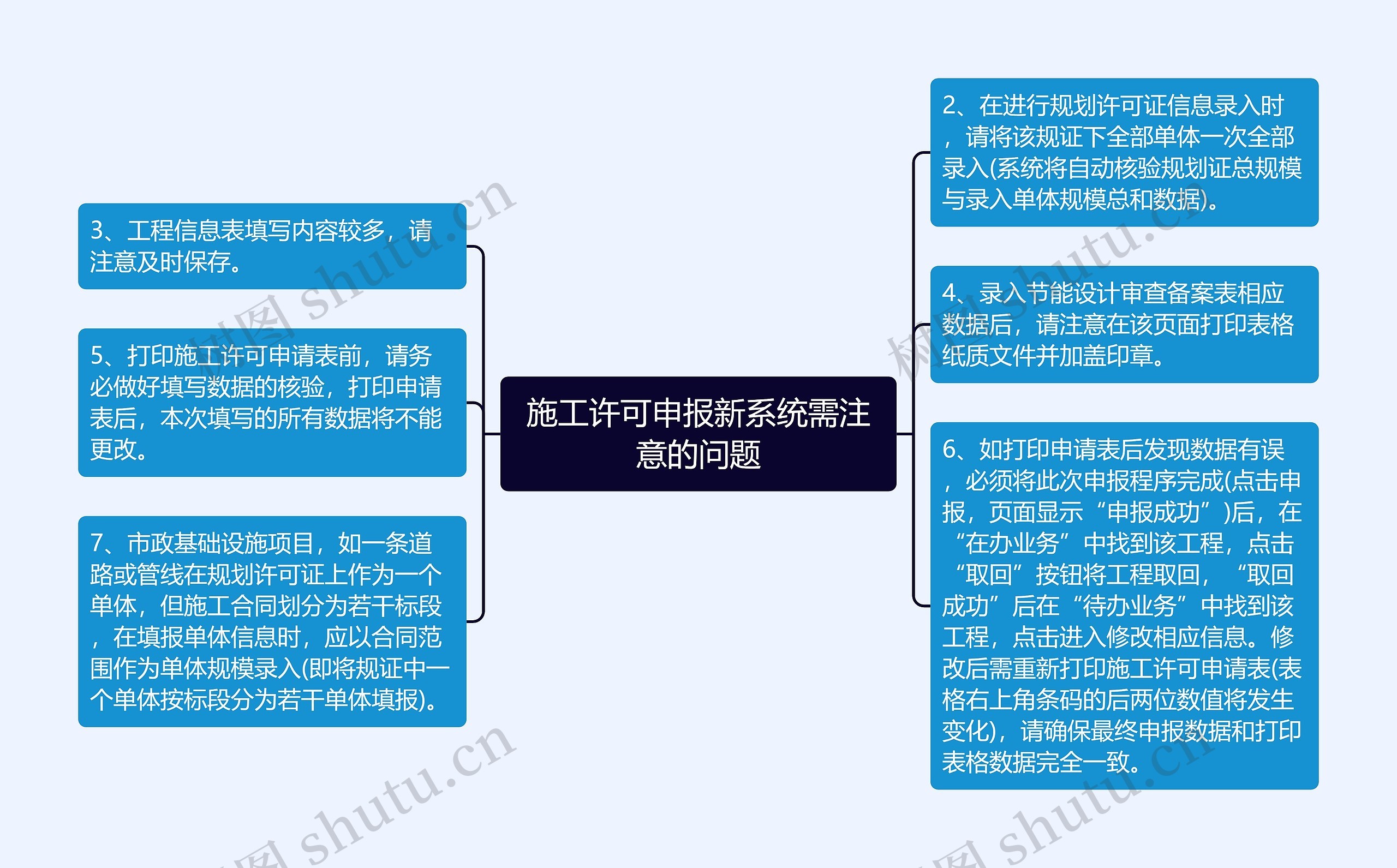 施工许可申报新系统需注意的问题