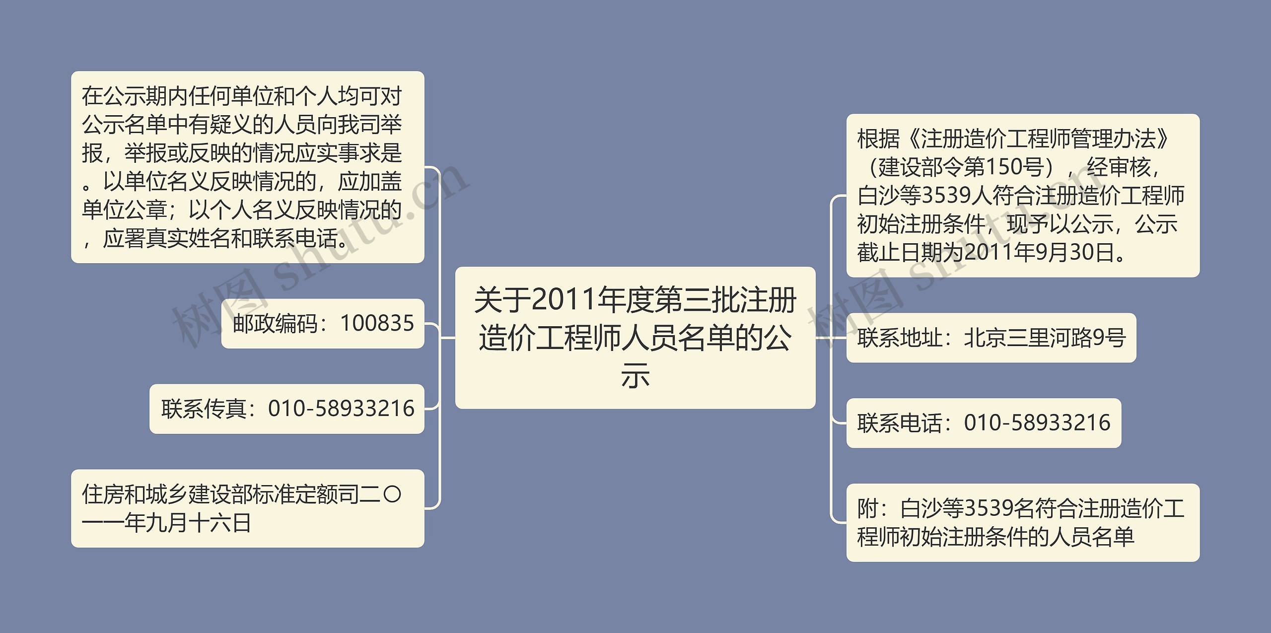 关于2011年度第三批注册造价工程师人员名单的公示思维导图