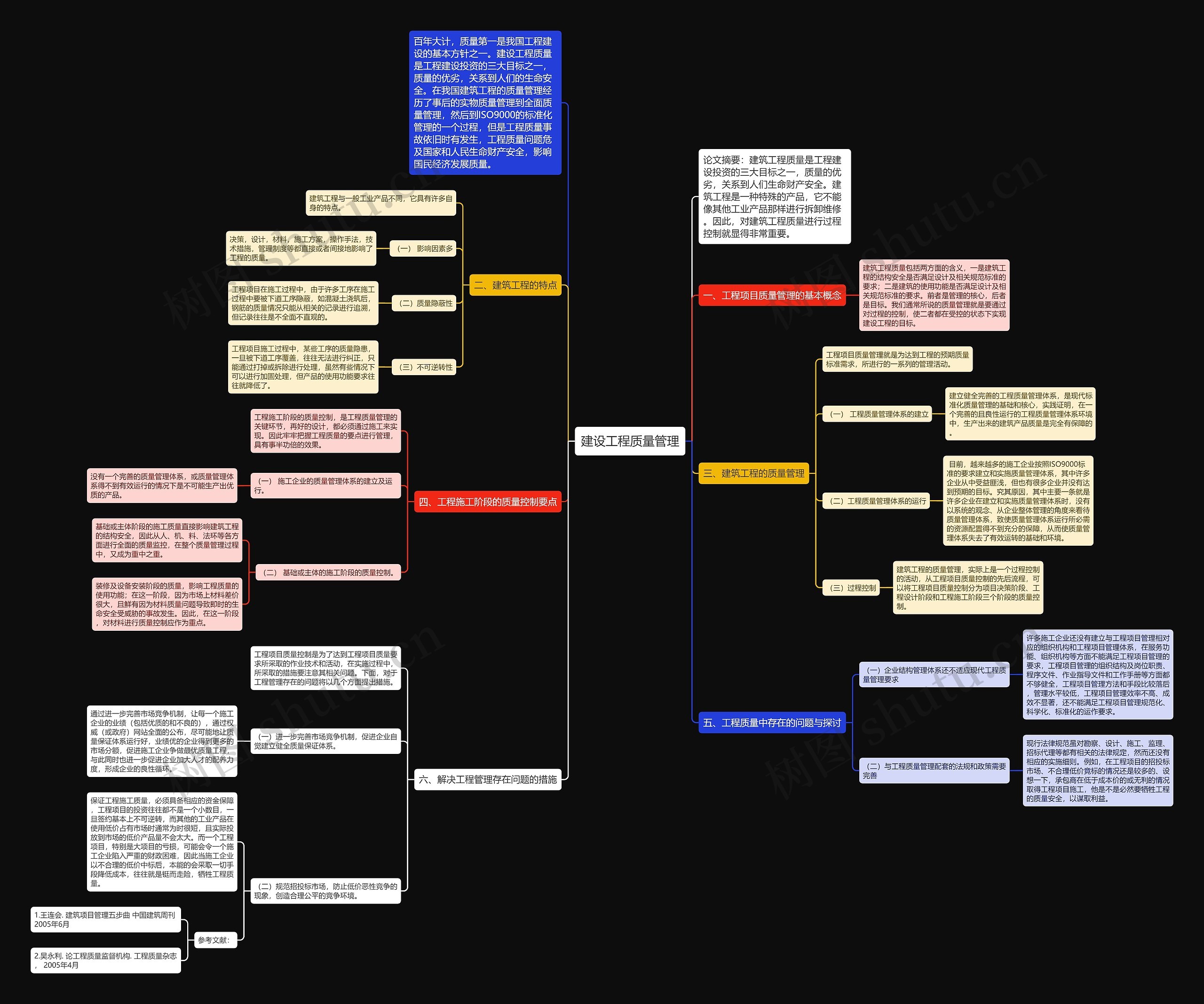 建设工程质量管理思维导图
