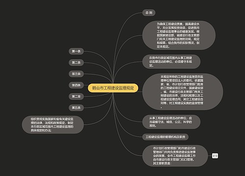 鹤山市工程建设监理规定