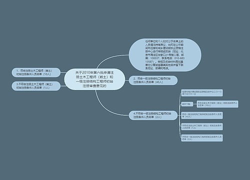 关于2010年第六批申请注册土木工程师（岩土）和一级注册结构工程师初始注册审查意见的