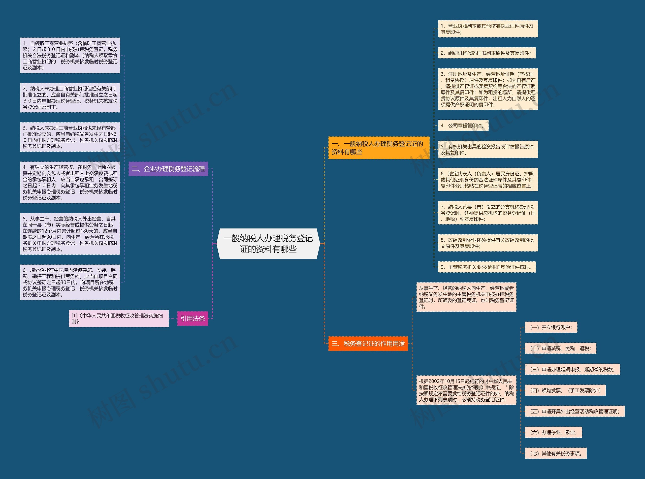 一般纳税人办理税务登记证的资料有哪些思维导图