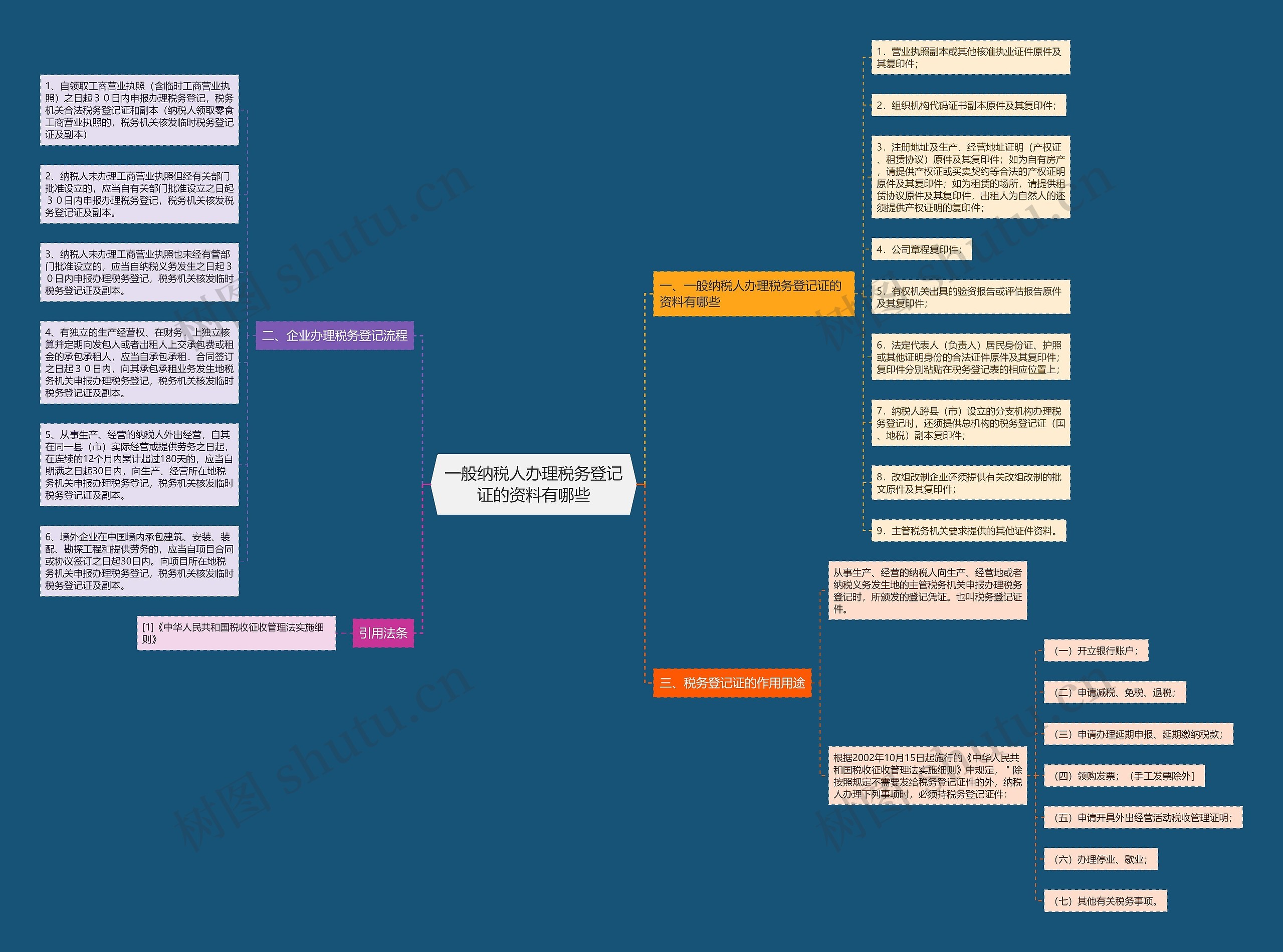 一般纳税人办理税务登记证的资料有哪些 一般纳税人办理税务登记证的资料有哪些