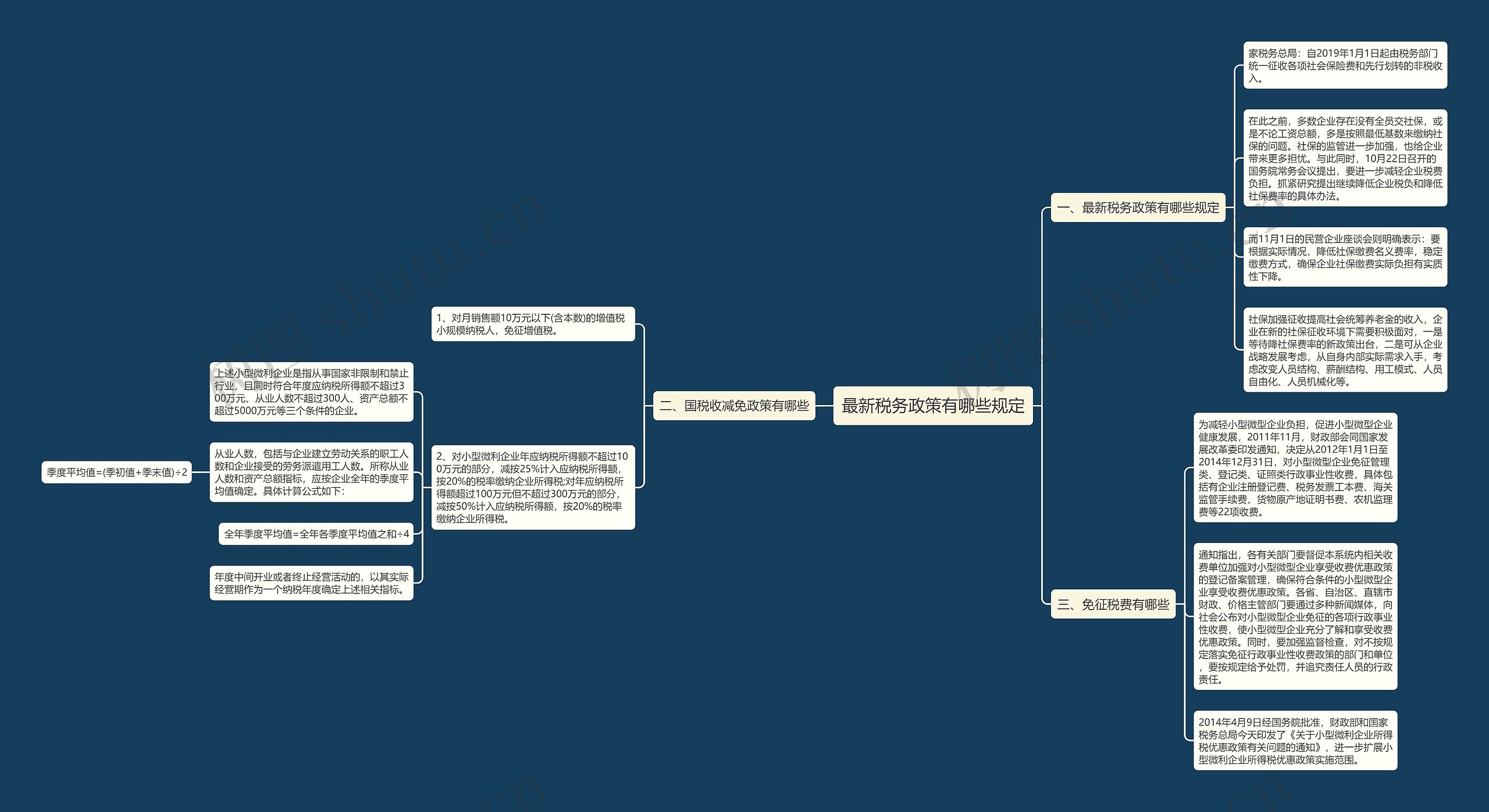 最新税务政策有哪些规定思维导图