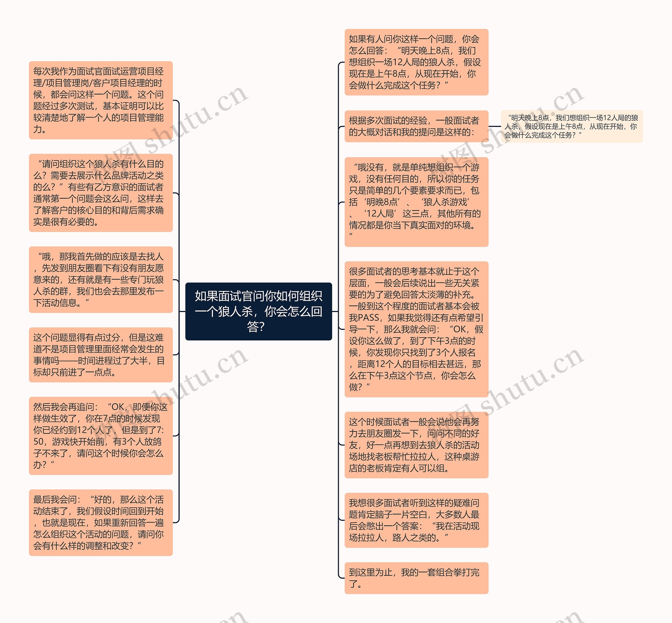 如果面试官问你如何组织一个狼人杀，你会怎么回答？