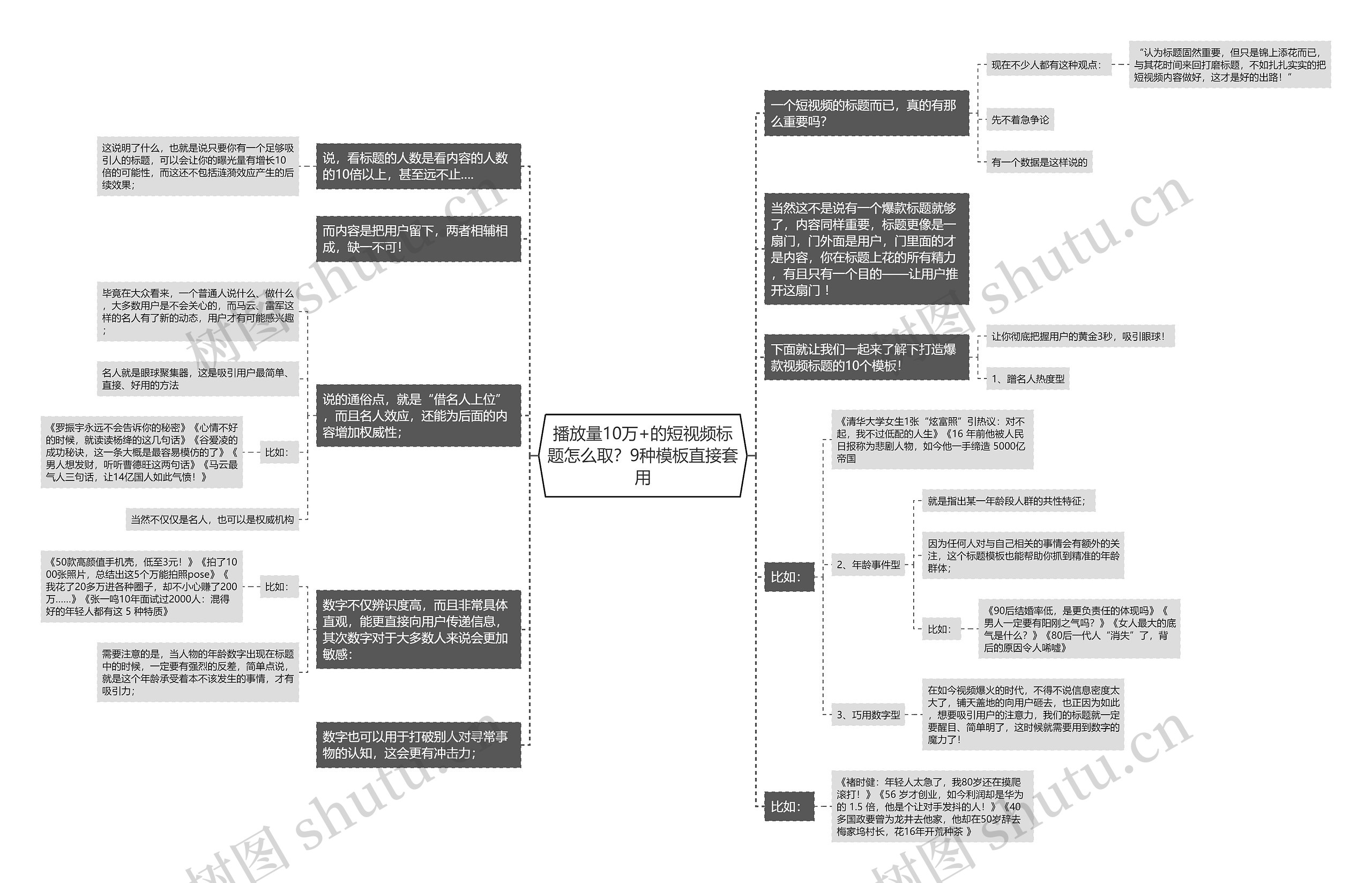 播放量10万+的短视频标题怎么取？9种模板直接套用