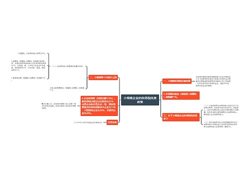 小规模企业的所得税优惠政策