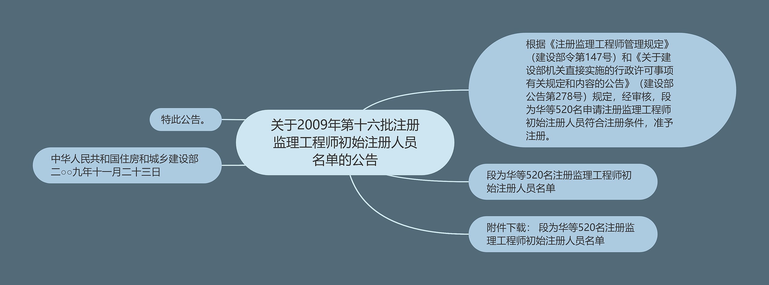 关于2009年第十六批注册监理工程师初始注册人员名单的公告