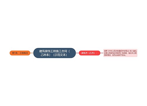 建筑装饰工程施工合同（乙种本）（示范文本）