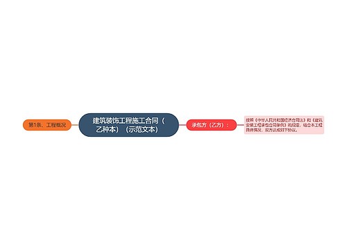 建筑装饰工程施工合同（乙种本）（示范文本）