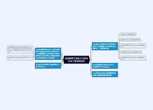 房屋建筑工程施工总承包企业三级资质标准