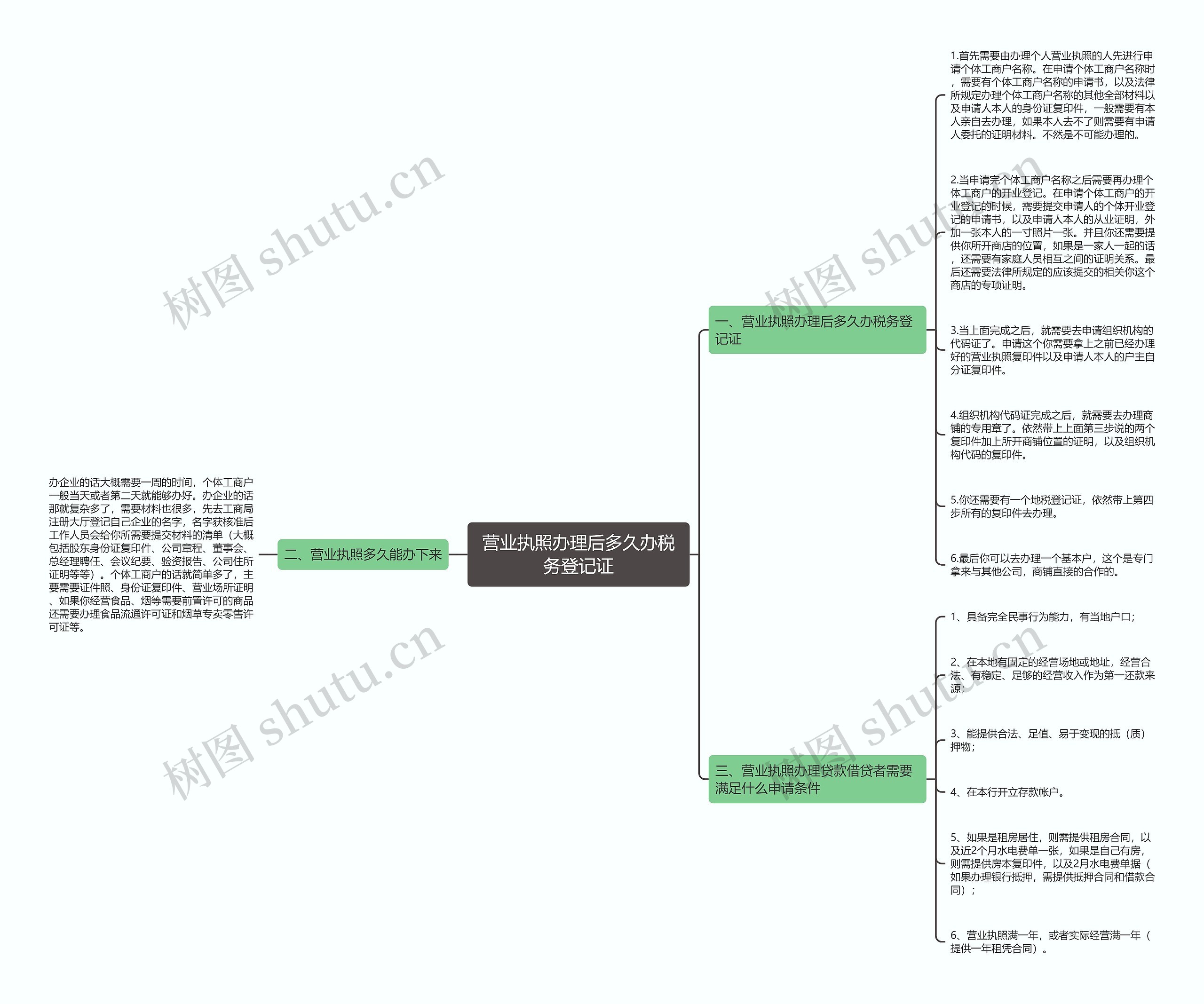 营业执照办理后多久办税务登记证思维导图