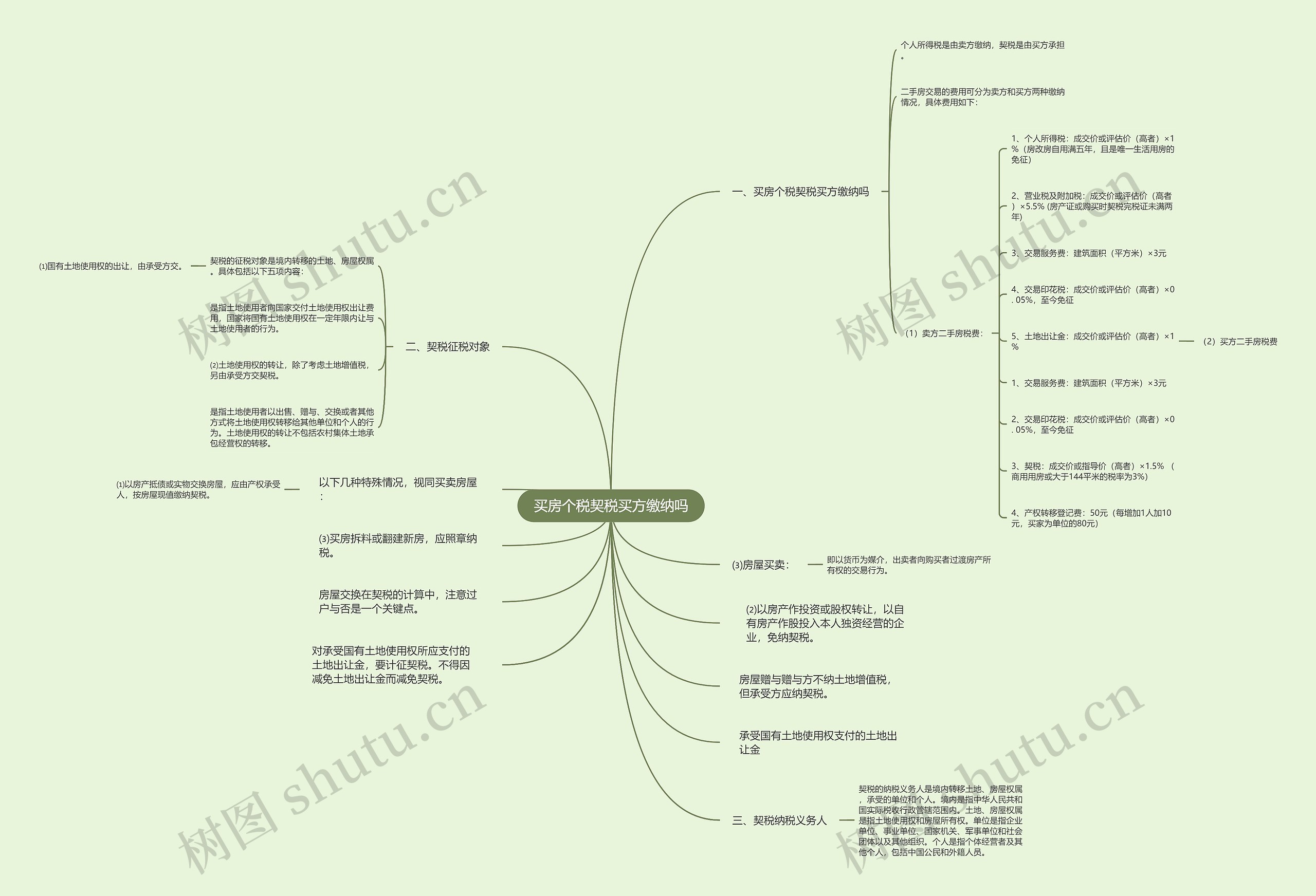 买房个税契税买方缴纳吗思维导图