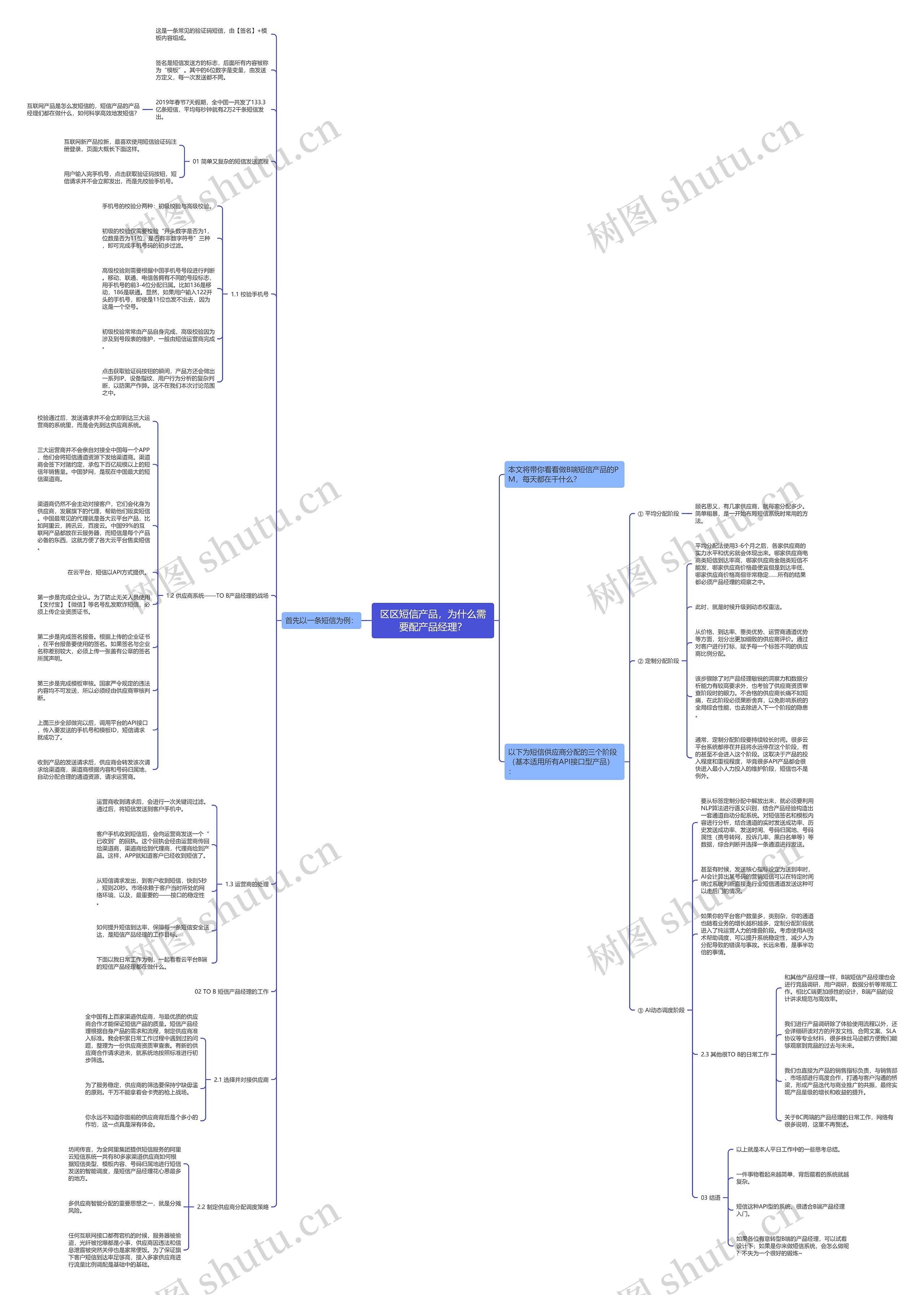 区区短信产品，为什么需要配产品经理？思维导图