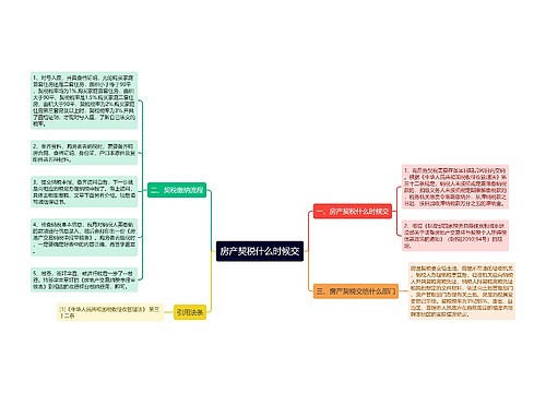 房产契税什么时候交