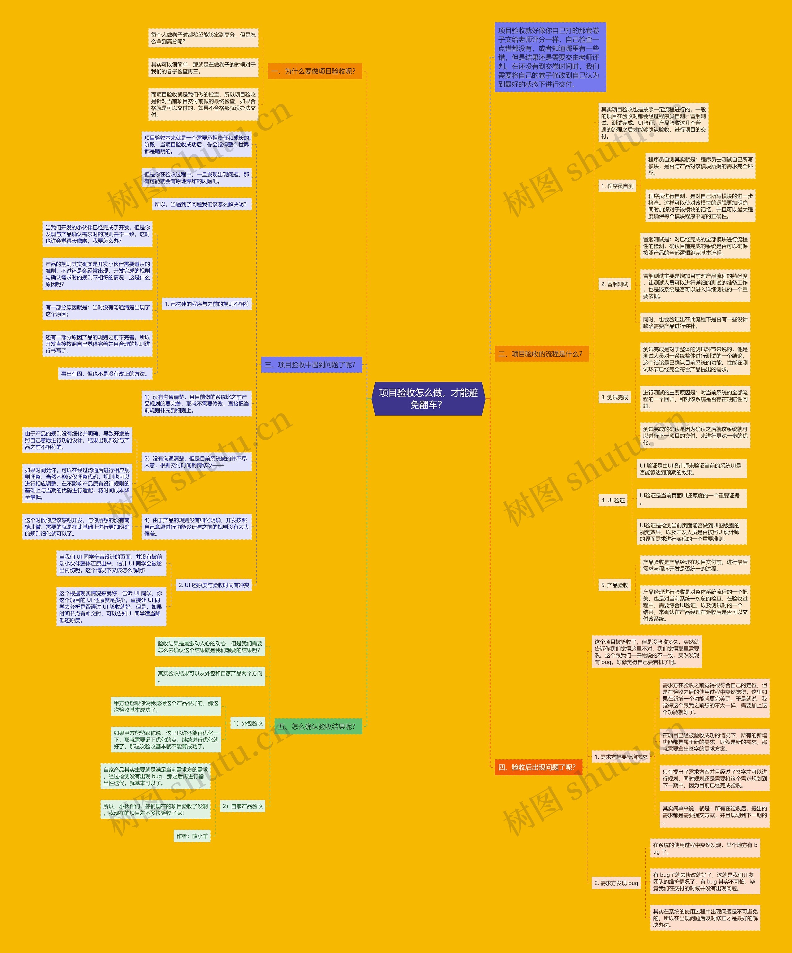 项目验收怎么做，才能避免翻车？思维导图