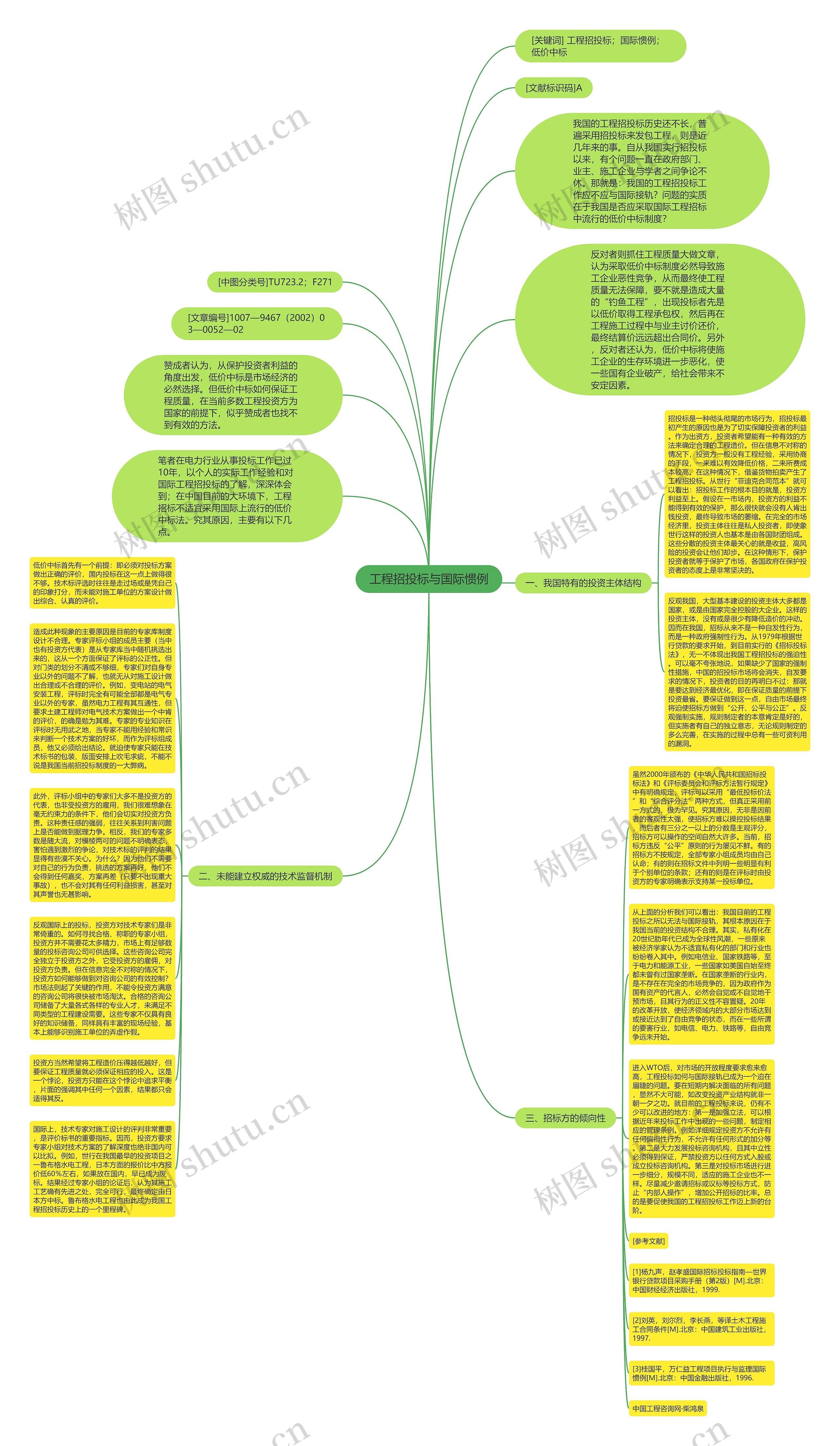 工程招投标与国际惯例思维导图