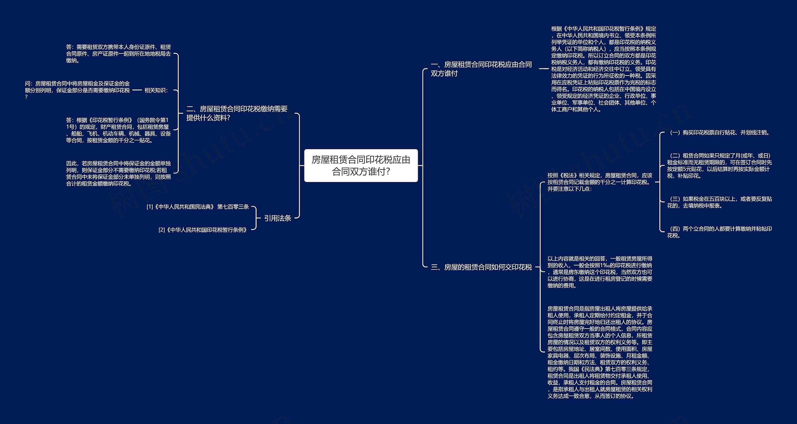 房屋租赁合同印花税应由合同双方谁付?