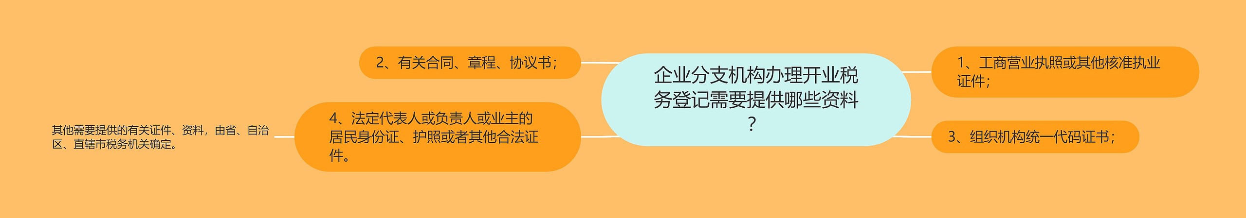 企业分支机构办理开业税务登记需要提供哪些资料? 企业分支机构办理开业税务登记需要提供哪些资料?
