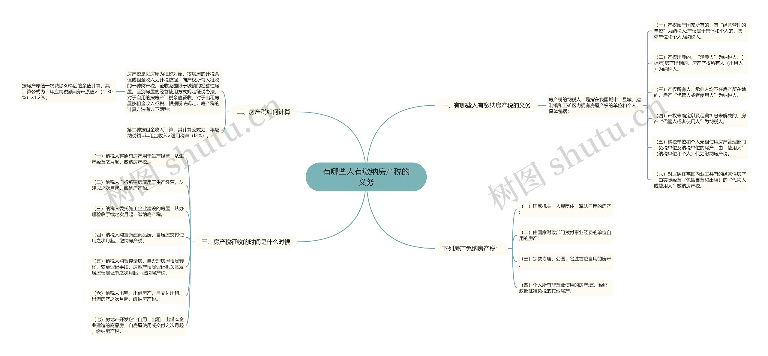 有哪些人有缴纳房产税的义务 有哪些人有缴纳房产税的义务