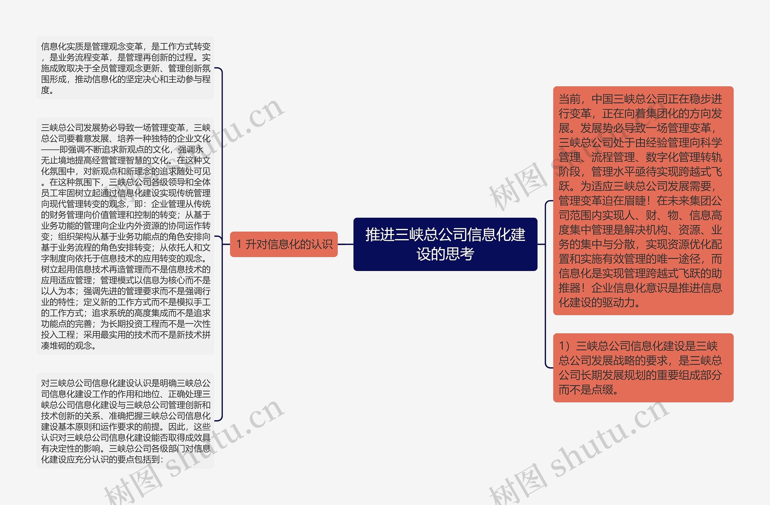 推进三峡总公司信息化建设的思考思维导图