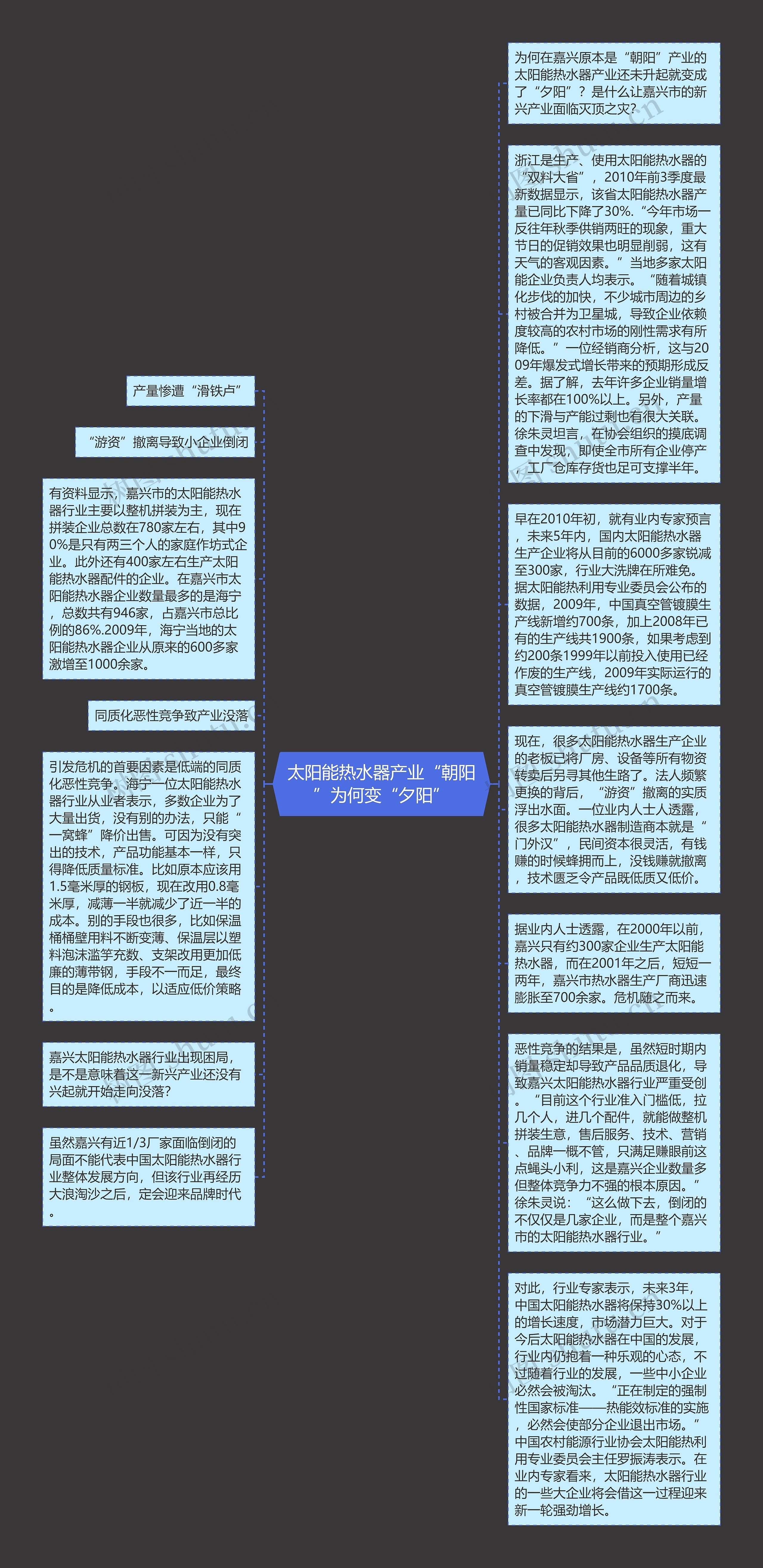 太阳能热水器产业“朝阳”为何变“夕阳”