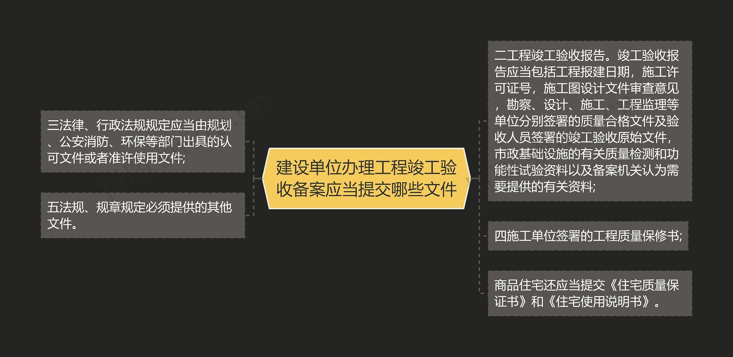 建设单位办理工程竣工验收备案应当提交哪些文件思维导图高清图 建设单位办理工程竣工验收备案应当提交哪些文件思维导图