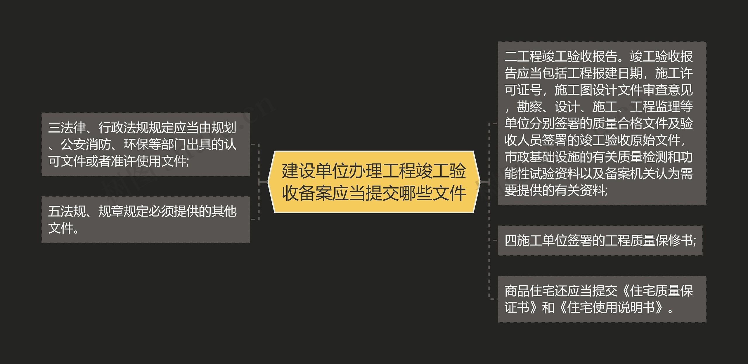 建设单位办理工程竣工验收备案应当提交哪些文件