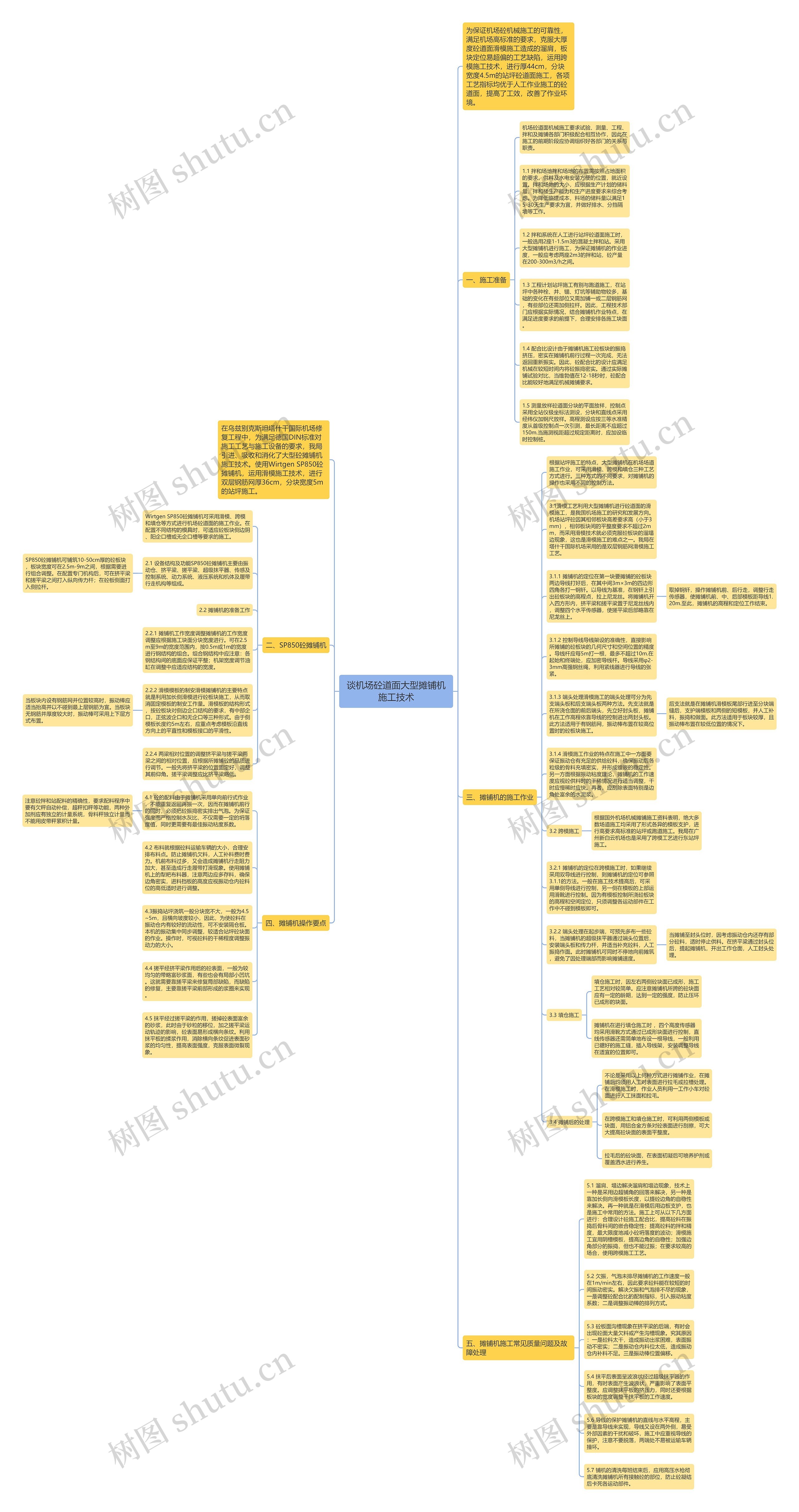 谈机场砼道面大型摊铺机施工技术思维导图高清图 谈机场砼道面大型摊铺机施工技术思维导图