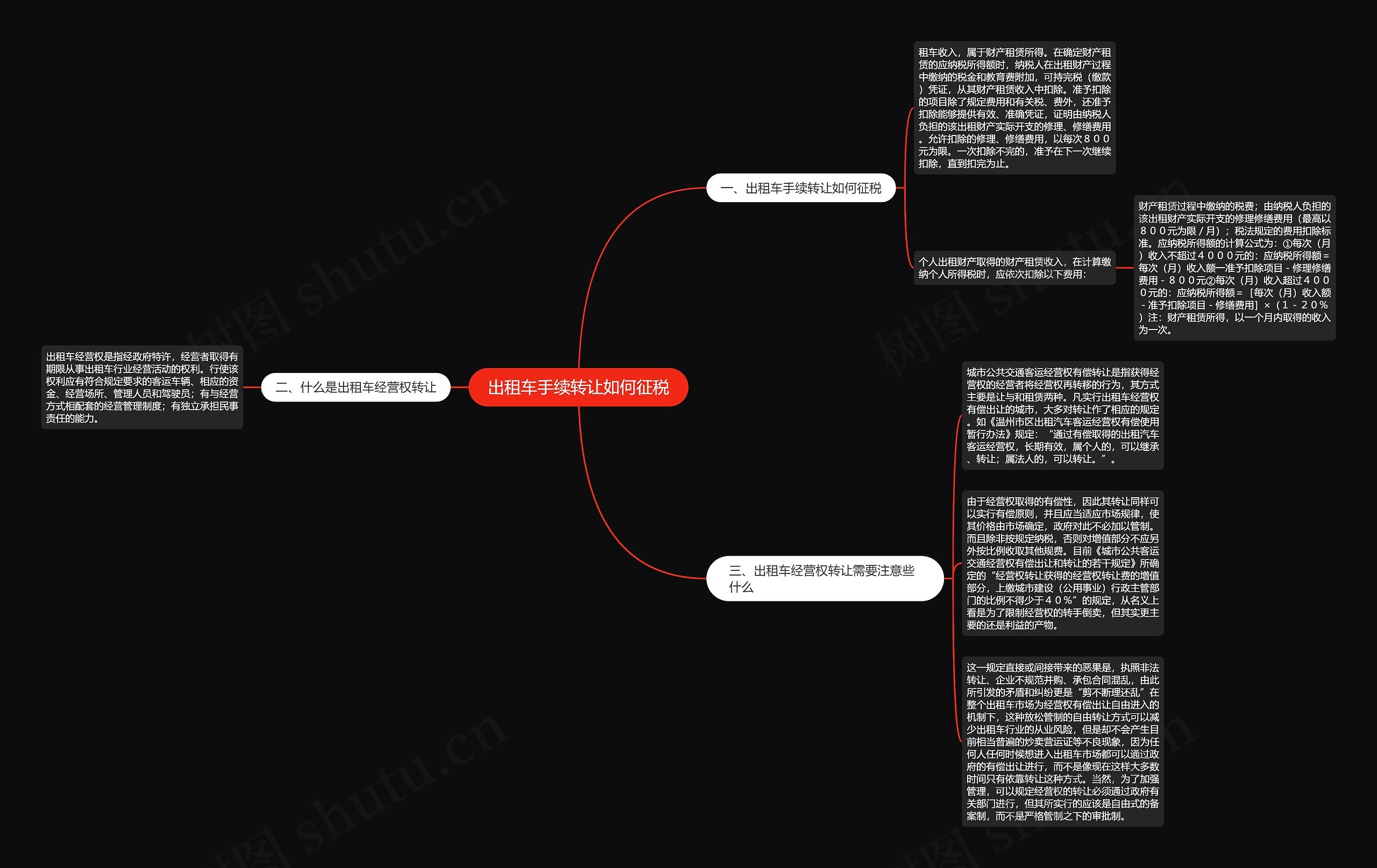 出租车手续转让如何征税思维导图