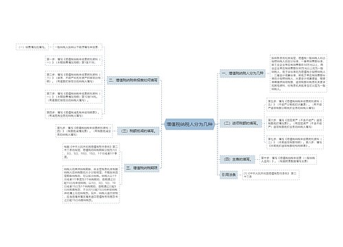 增值税纳税人分为几种