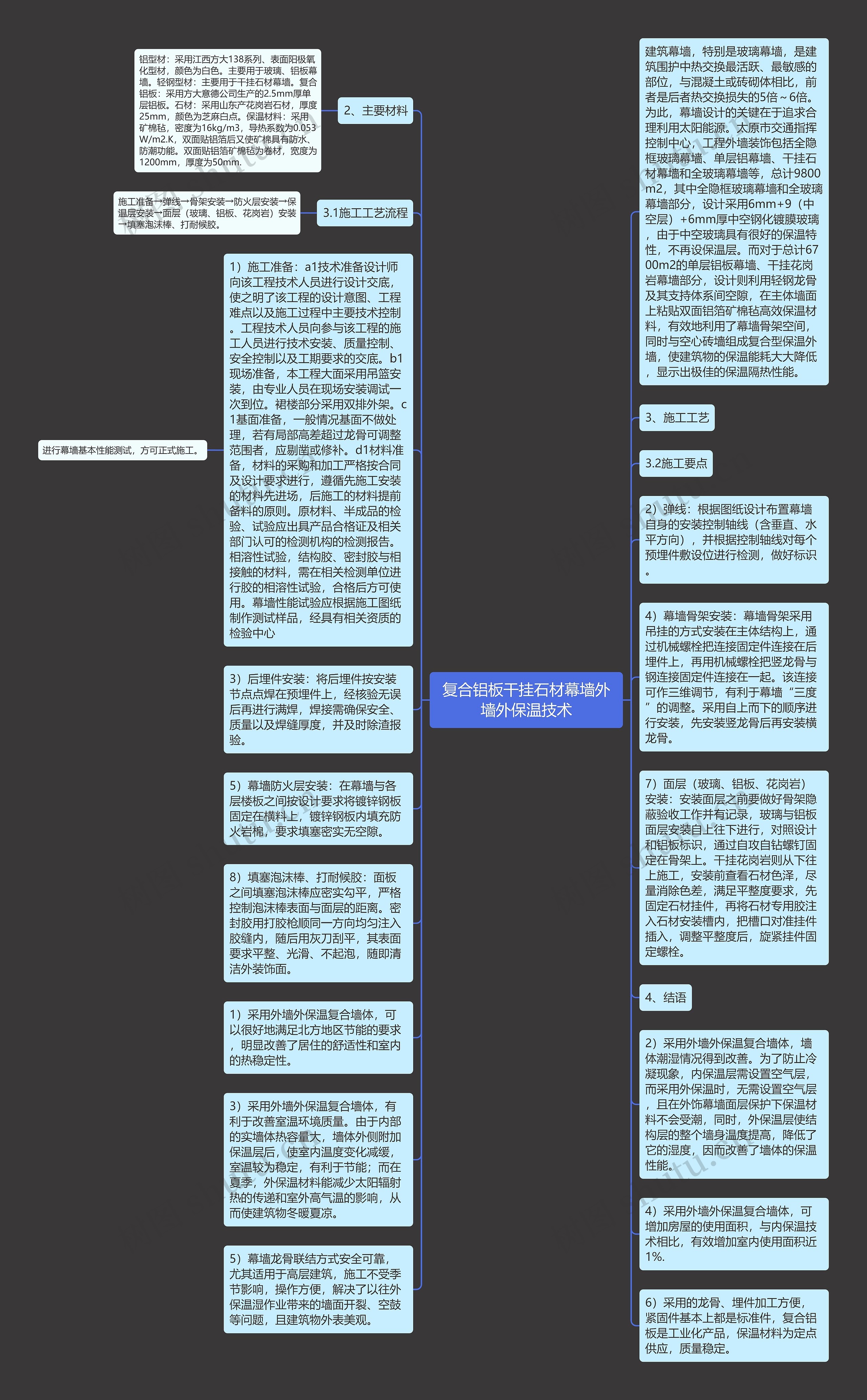 复合铝板干挂石材幕墙外墙外保温技术思维导图