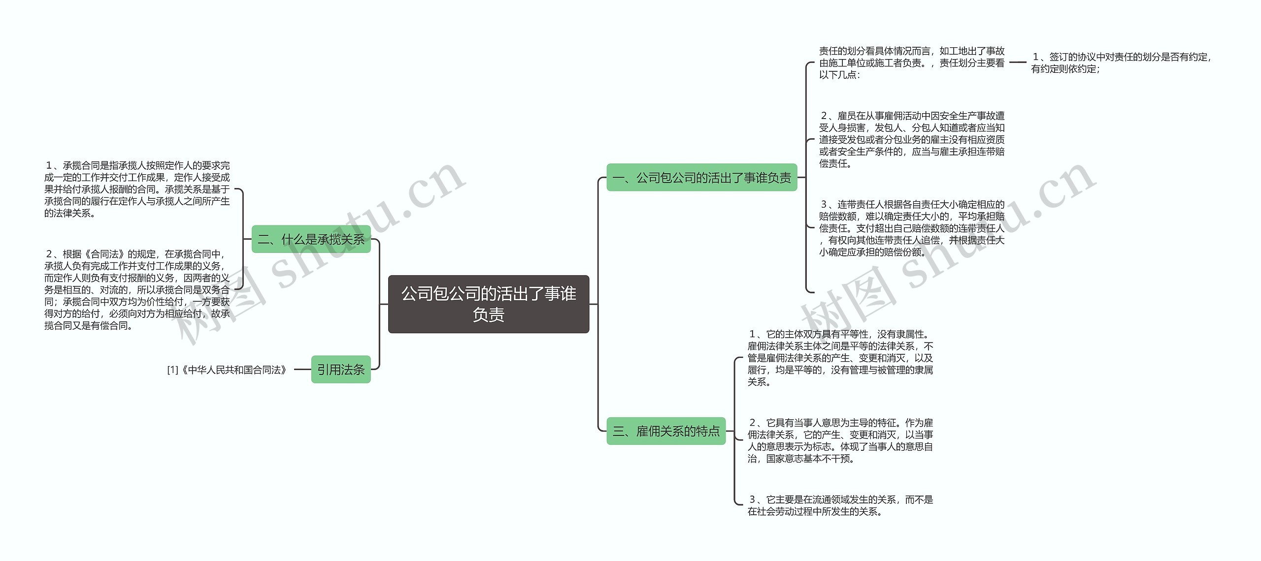 公司包公司的活出了事谁负责思维导图