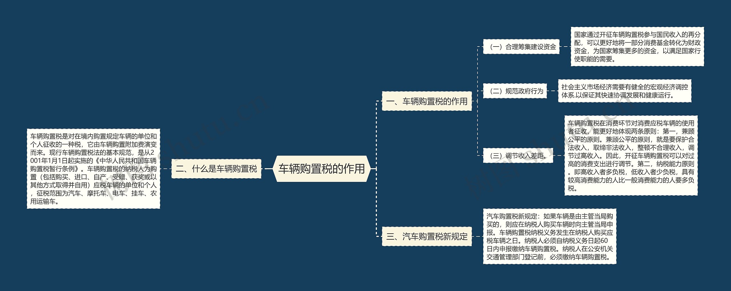 车辆购置税的作用