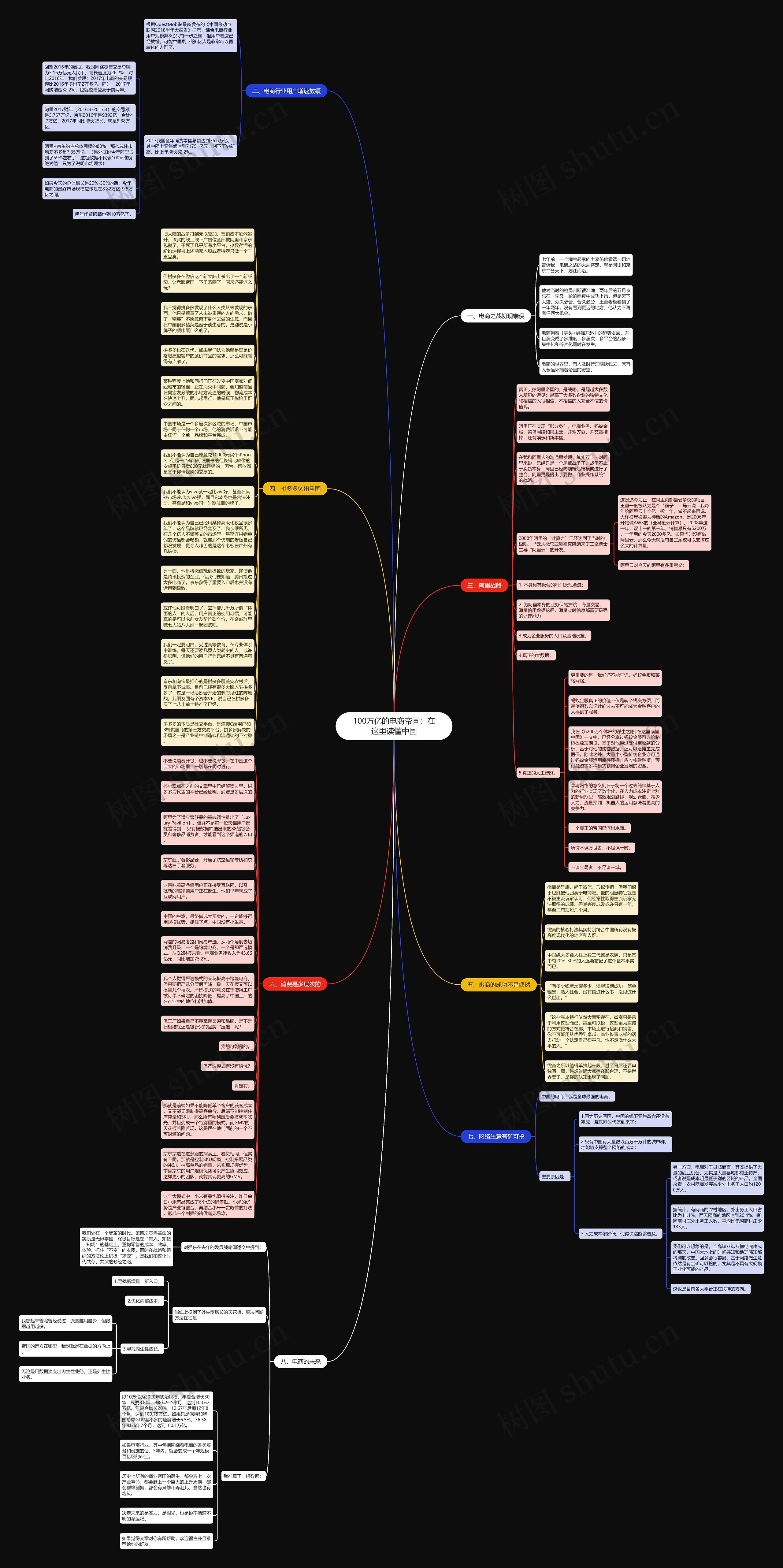 100万亿的电商帝国：在这里读懂中国思维导图