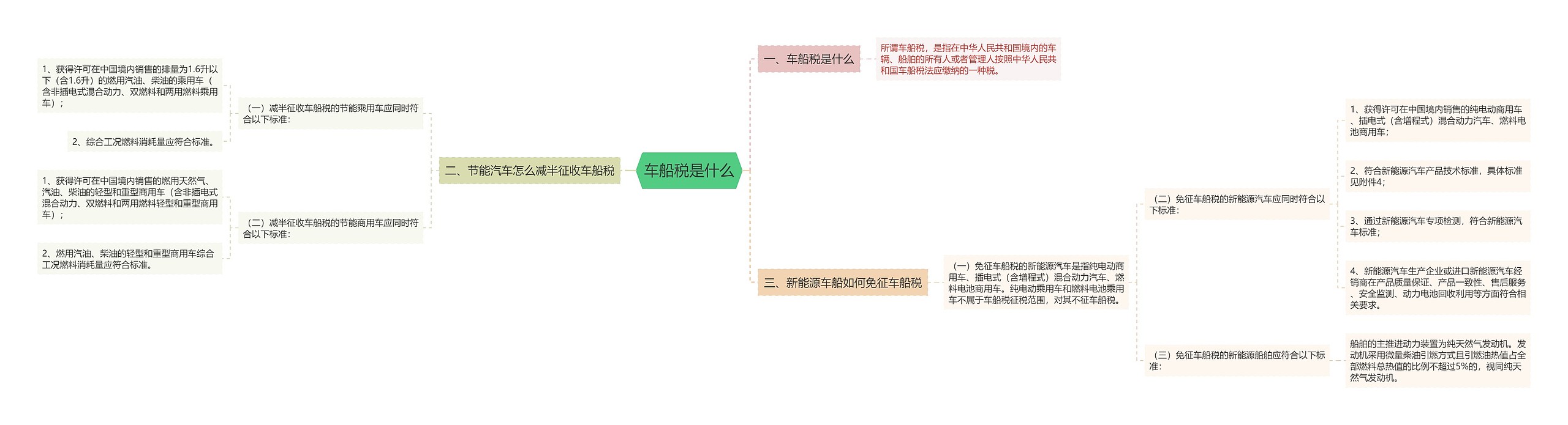 车船税是什么思维导图