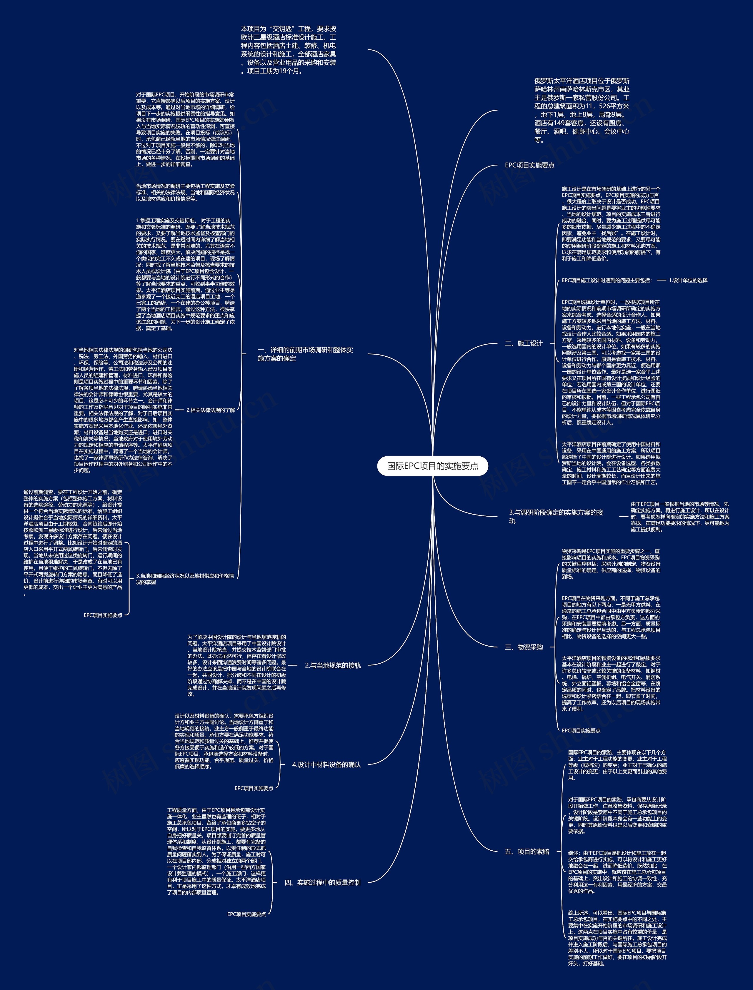 国际EPC项目的实施要点思维导图