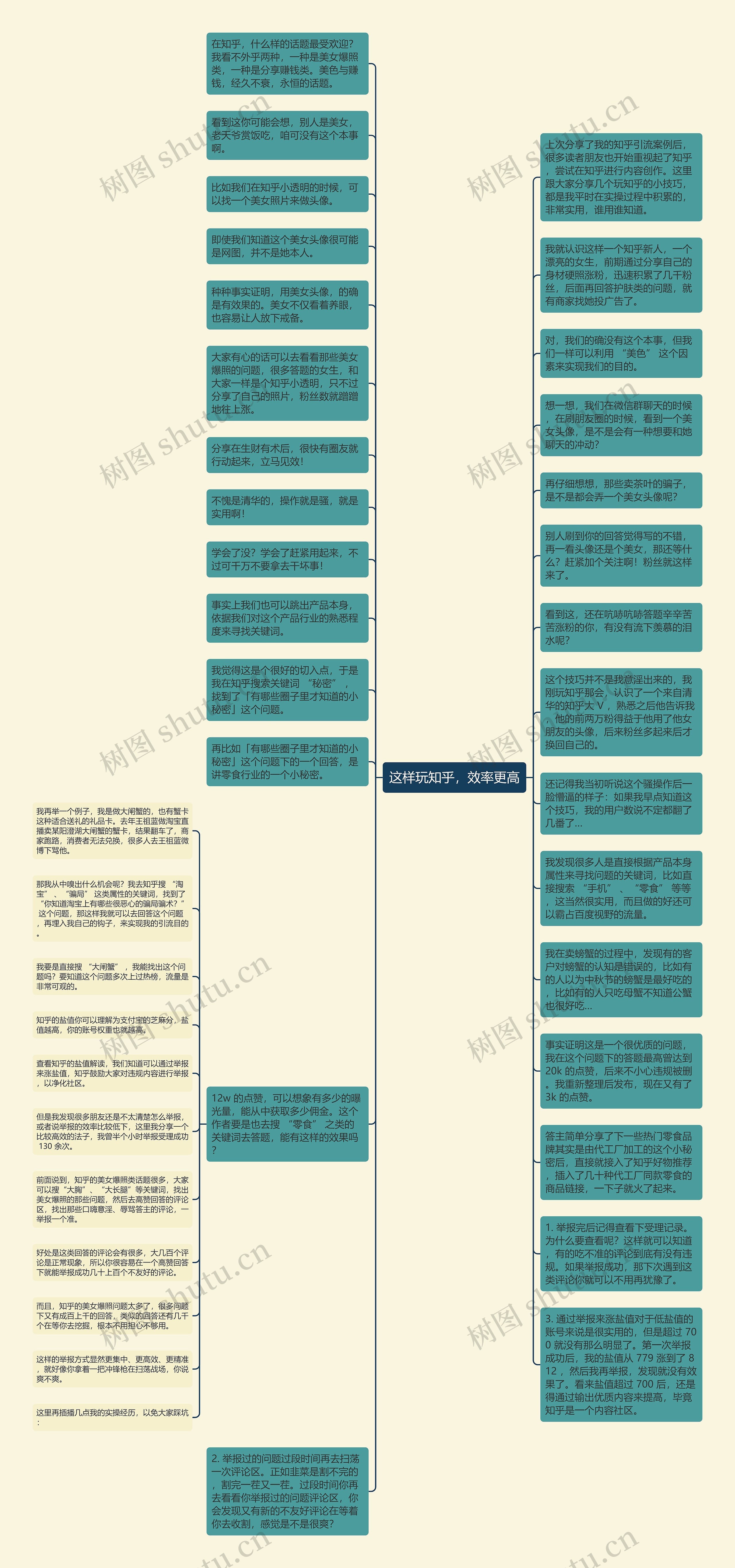 这样玩知乎，效率更高思维导图