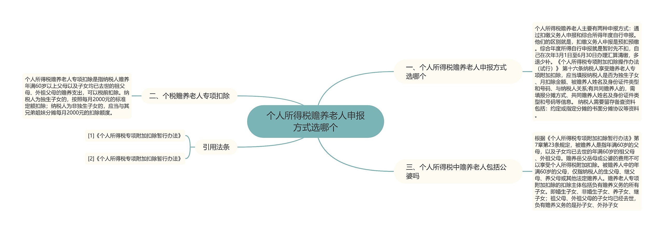 个人所得税赡养老人申报方式选哪个