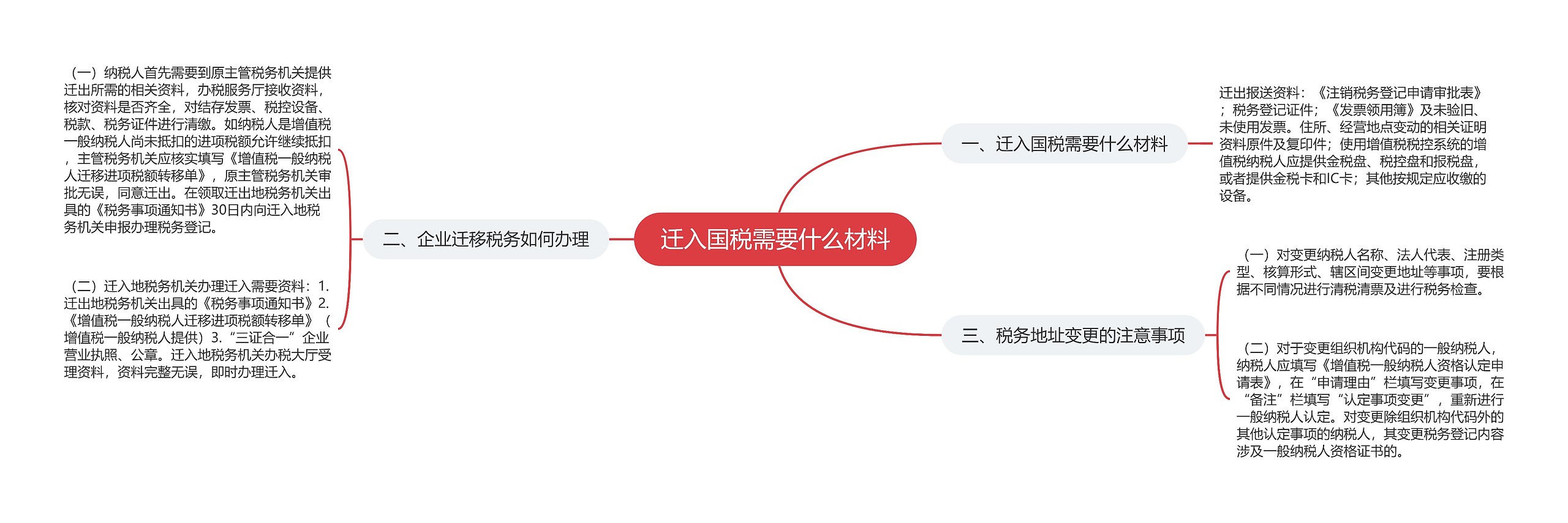 迁入国税需要什么材料