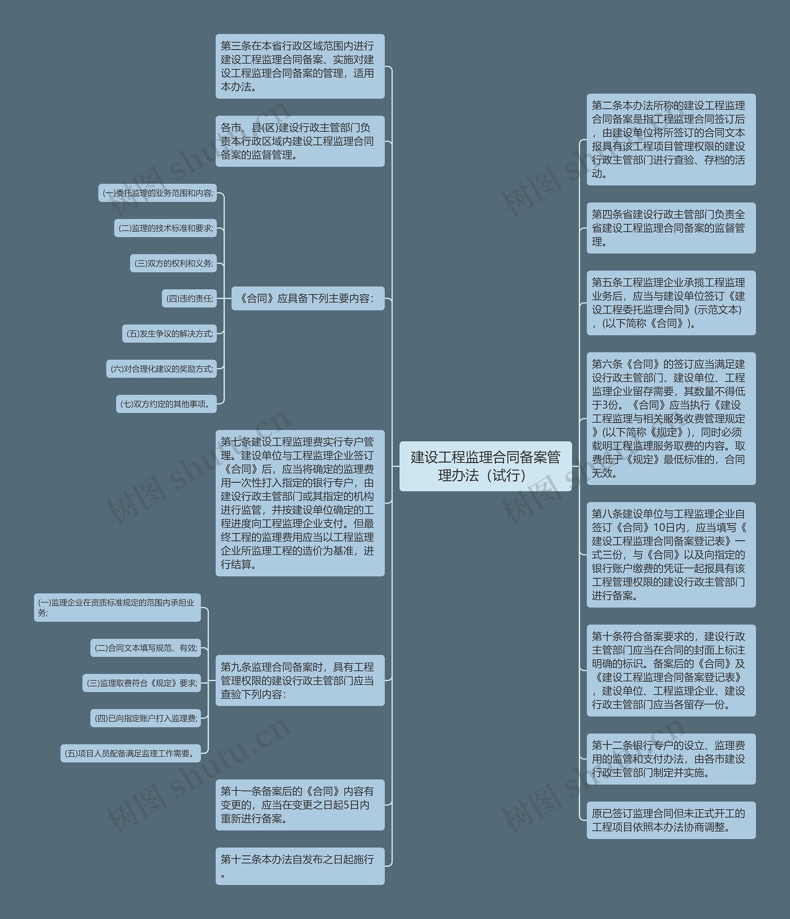 建设工程监理合同备案管理办法（试行）