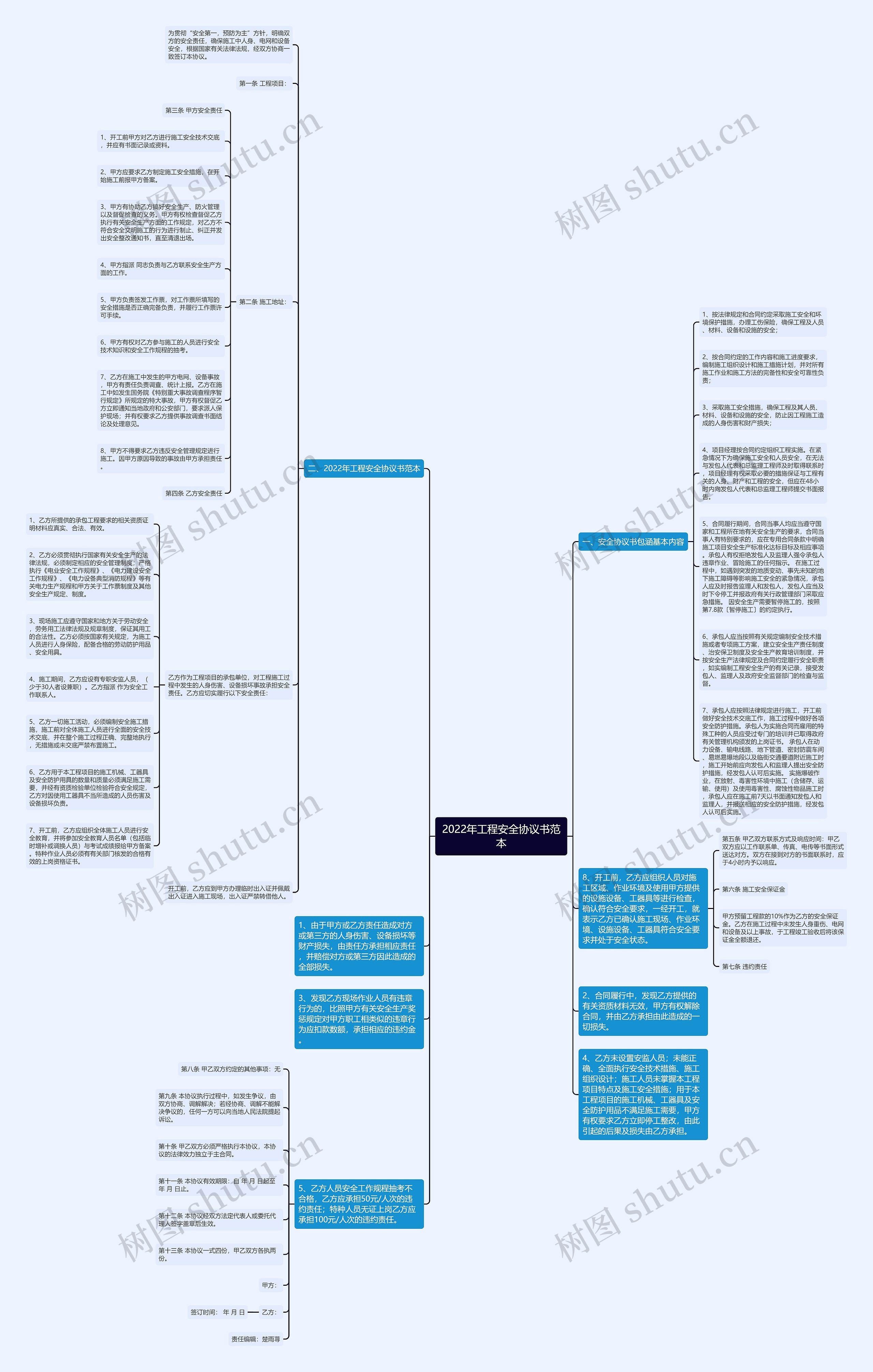 2022年工程安全协议书范本思维导图