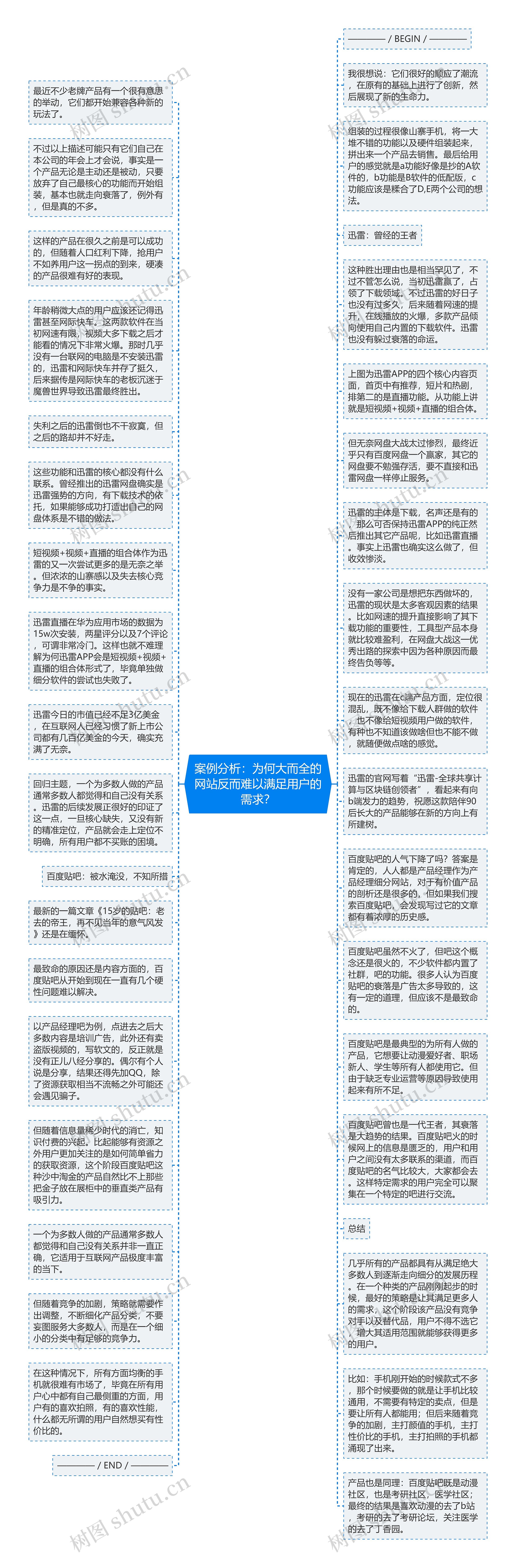 案例分析：为何大而全的网站反而难以满足用户的需求？