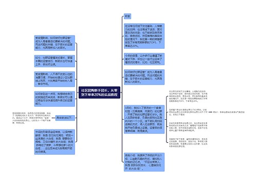 社区团购新手团长，从零到下单率20%的实战教程