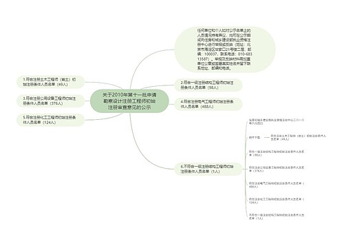 关于2010年第十一批申请勘察设计注册工程师初始注册审查意见的公示